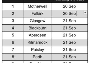 OCTOBER THE WORST: ONLY TWO WEEKS TO AVOID 1 OCT ENERGY PRICE HIKE.. WHICH LANDS ON THE DAY AVERAGE HOUSEHOLDS TURN THEIR HEATING ON