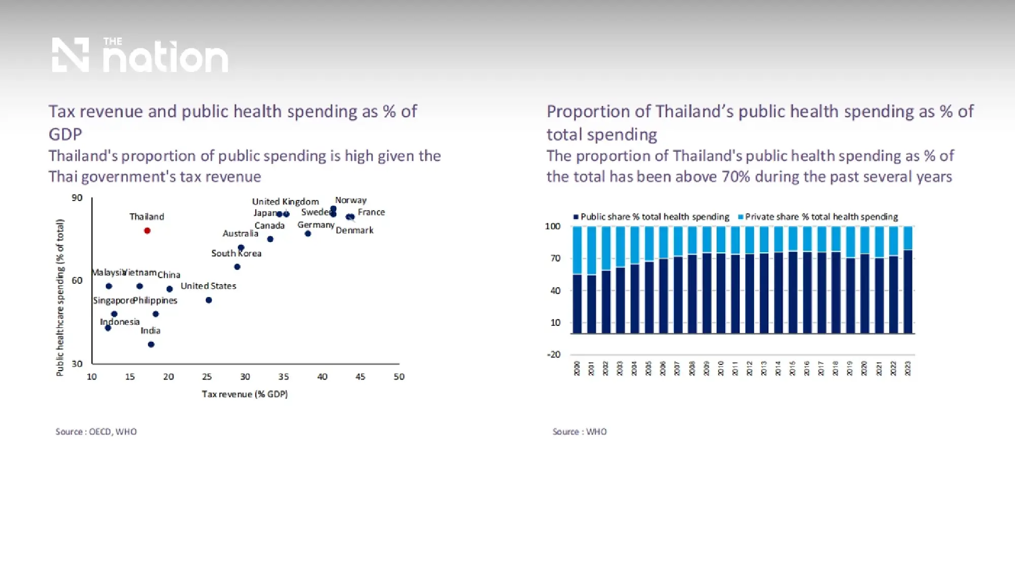 Thailand Healthcare Reform: State Funding Nears Breaking Point
