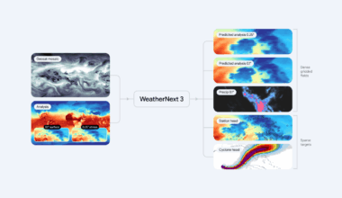 Google's latest AI weather model gives you no excuse to forget your umbrella