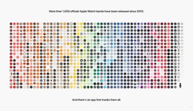 More Than 1,000 Apple Watch Bands Have Been Released Since 2015