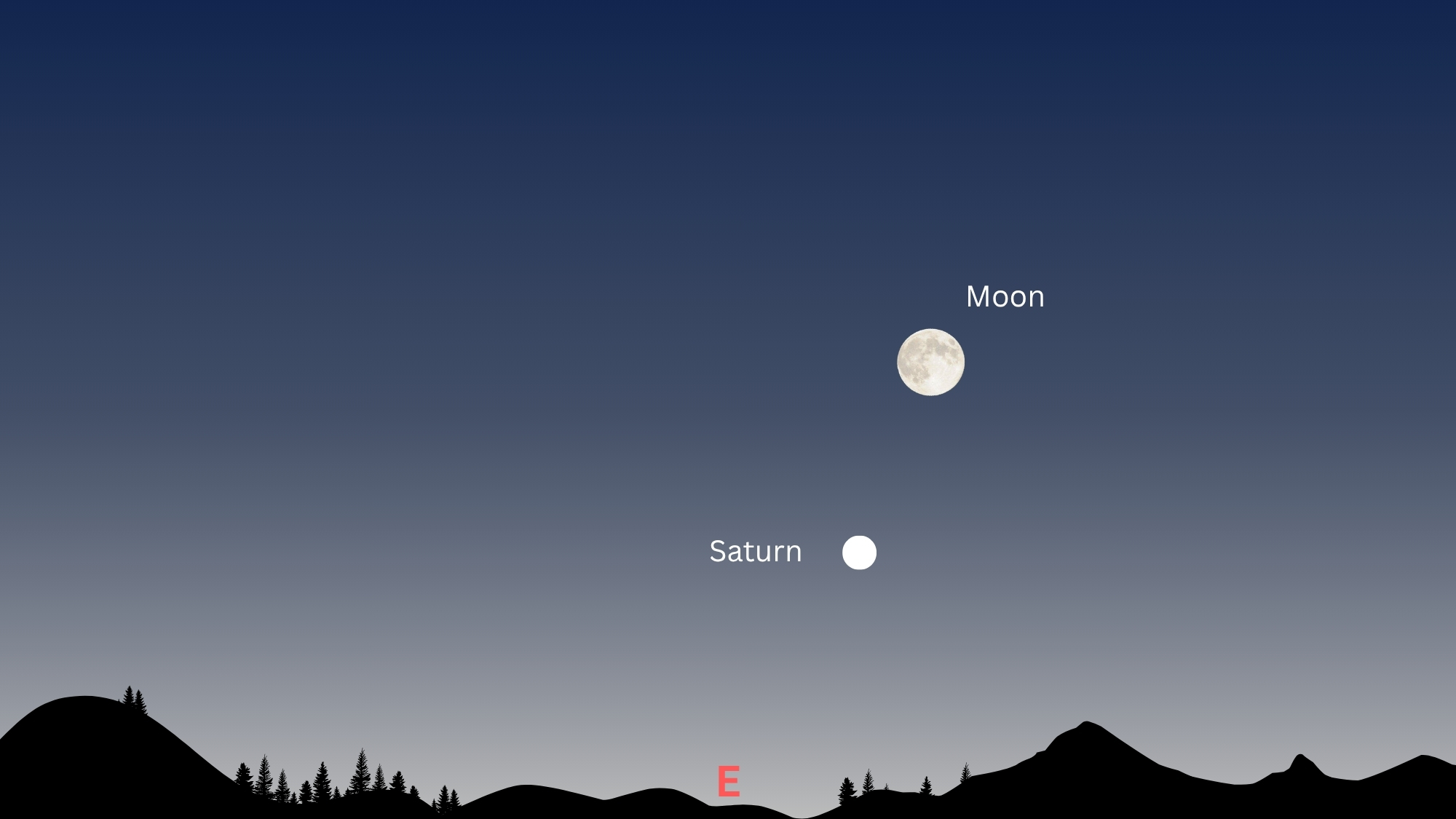 night sky map illustration showing saturn shining below the full moon on Sept. 26