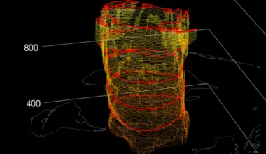 3d visualizations of Stratospheric Polar Vortex- September 14, 2026