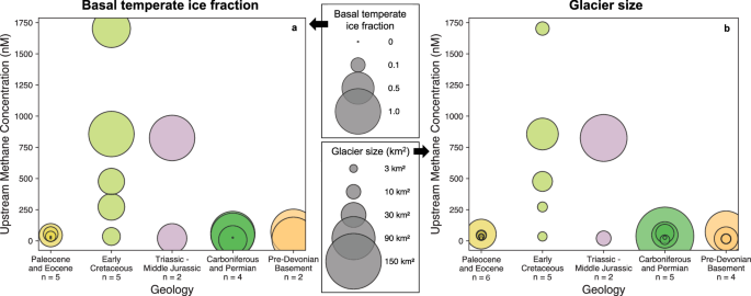 Fig. 4: Basal temperate ice fractions and meltwater methane concentrations.
