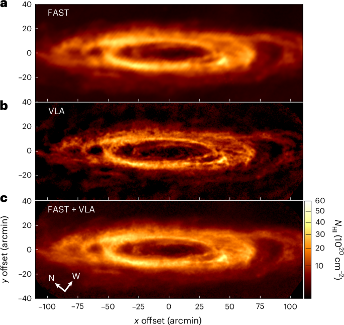 Supernova origin of galactic turbulence revealed by superbubbles
