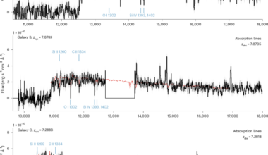 Early metal-enriched baryon cycling before the midpoint of cosmic reionization