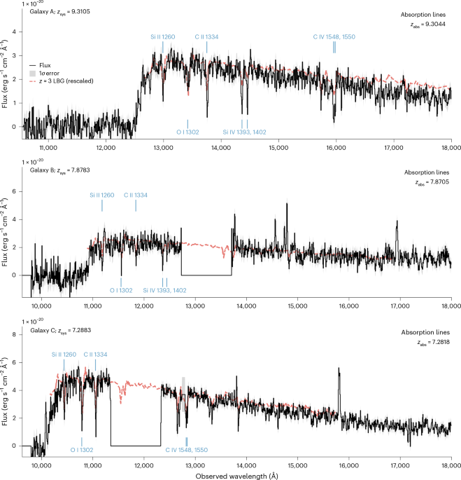 Early metal-enriched baryon cycling before the midpoint of cosmic reionization