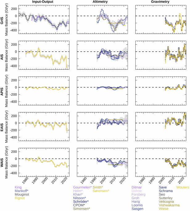 Mass balance of the Greenland and Antarctic ice sheets from the 1970s to 2023