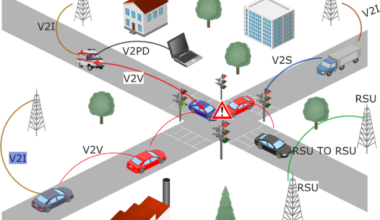 Deep learning-based multi-class misbehavior classification in fog-enabled vehicular ad hoc networks