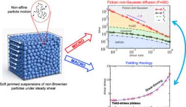 Shear-induced Fickian yet non-Gaussian diffusion in athermal jammed matter