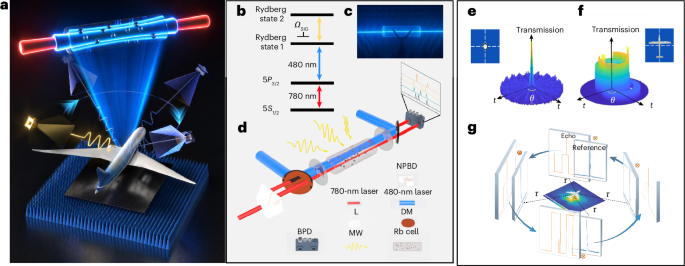 A Rydberg atomic synthetic-aperture radar imaging system approaching the Rayleigh criterion