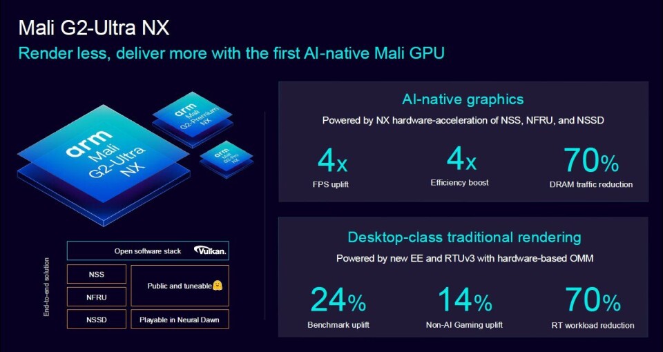 Arm's Mail G2-Ultra NX information