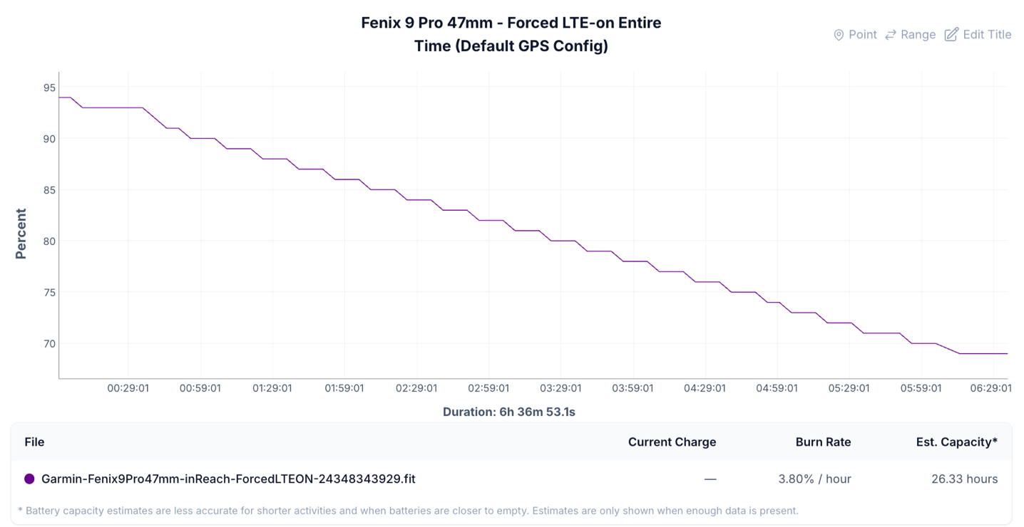 Battery-LTE-On.png Battery LTE On.