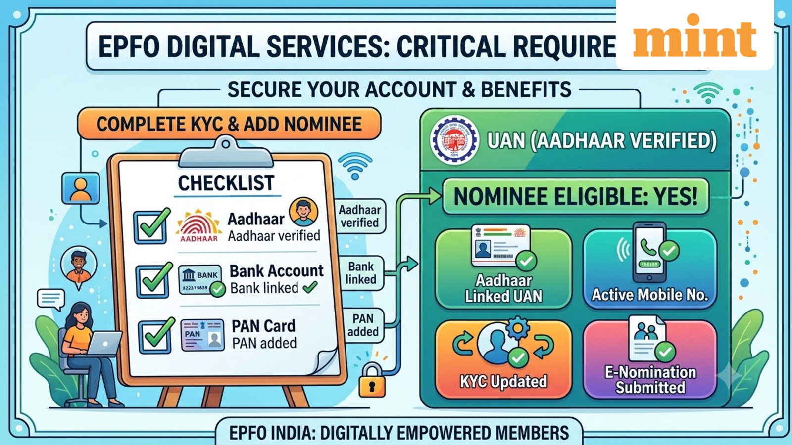 EPFO: How to file nomination for your provident fund account online? Who can be nominee? Check steps here…
