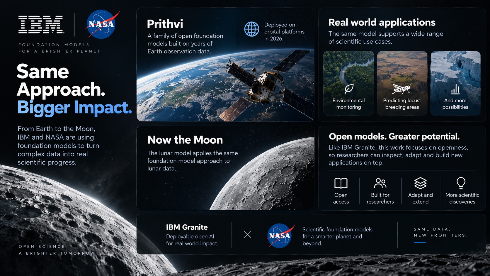 IBM NASA Prithvi foundation models from Earth to the Moon
