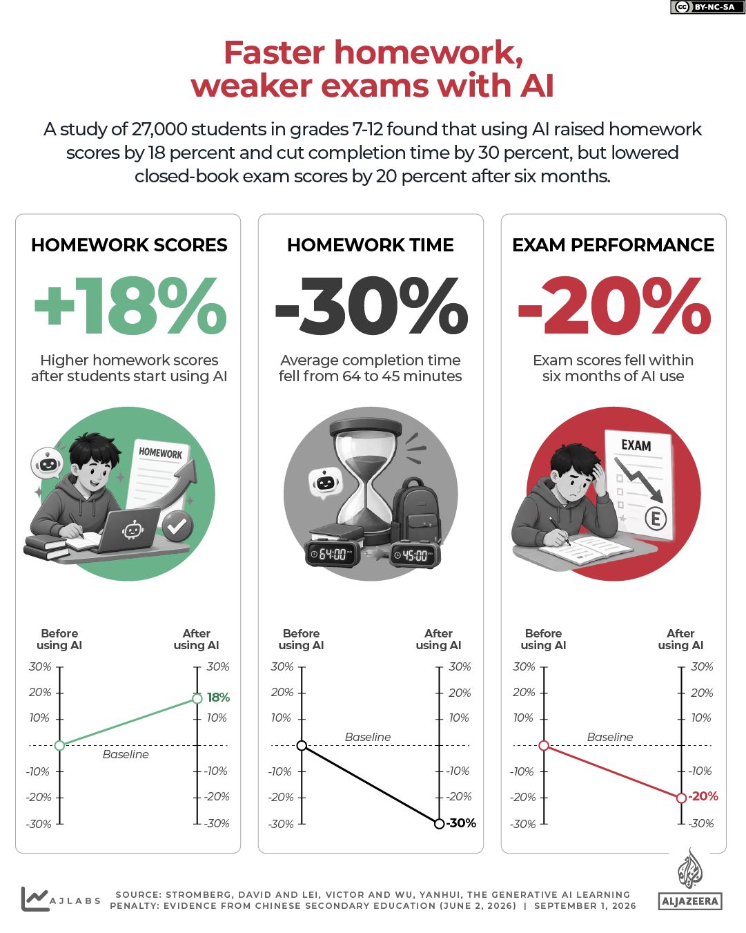 INTERACTIVE-AI makes homework easier-1788270701