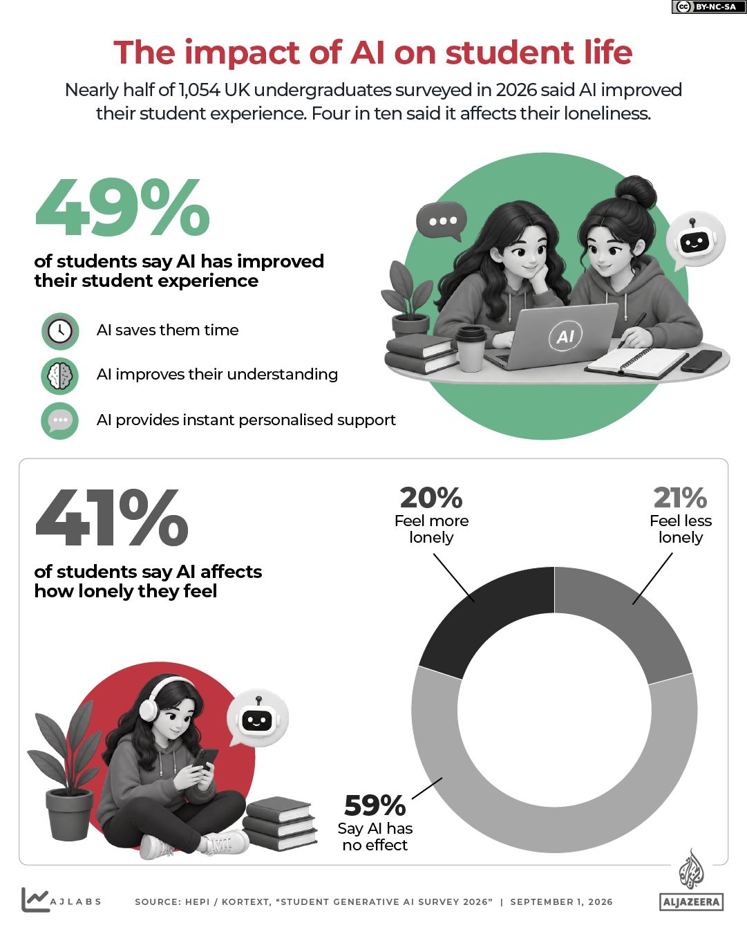 INTERACTIVE-The impact of AI on student life-1788270699