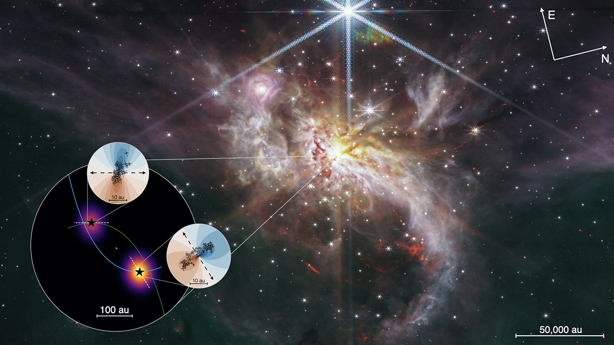 Image showing observations of young binary star system IRAS 07299−1651 and their location in deep space. Credit: NASA, ESA, CSA, STScI, J. DePasquale (STScI), ALMA (ESO/NAOJ/NRAO), Y. Zhang