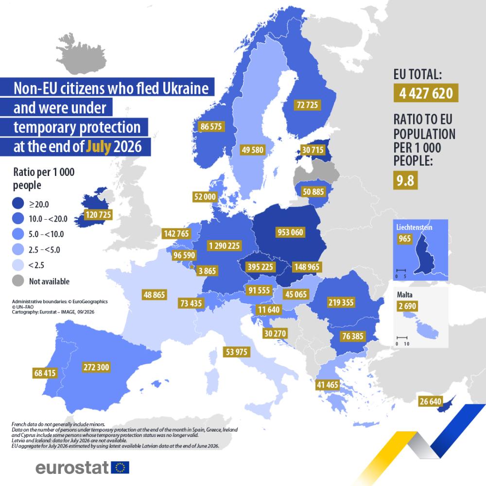 Non-EU citizens who fled Ukraine under temporary protection at the end of July 202. Map - Click below to see full dataset.