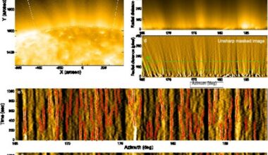 Images from the EUI of the Solar Orbiter show the fine plumes and "transverse" wave motion in the upper atmosphere of the Sun. Credit - Science China Press
