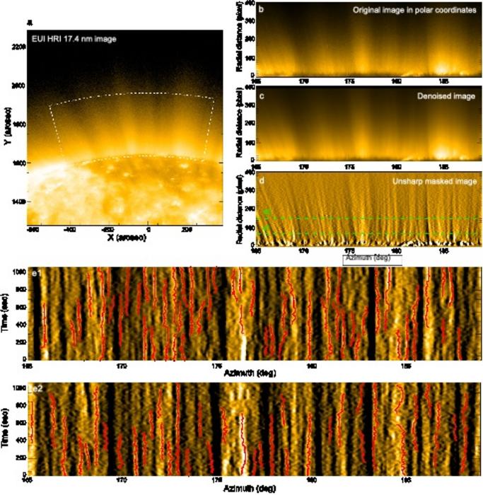 Images from the EUI of the Solar Orbiter show the fine plumes and "transverse" wave motion in the upper atmosphere of the Sun. Credit - Science China Press