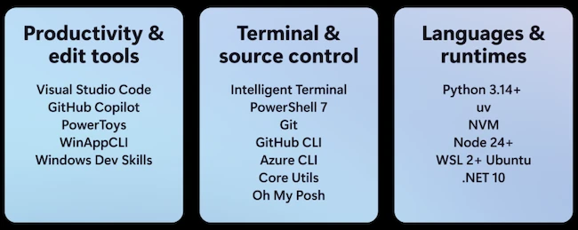 Microsoft Project Zenith