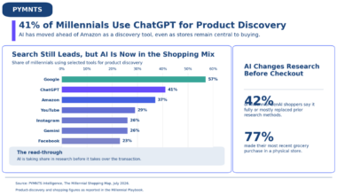 Millennials-Use-ChatGPT-for-Product-Discovery