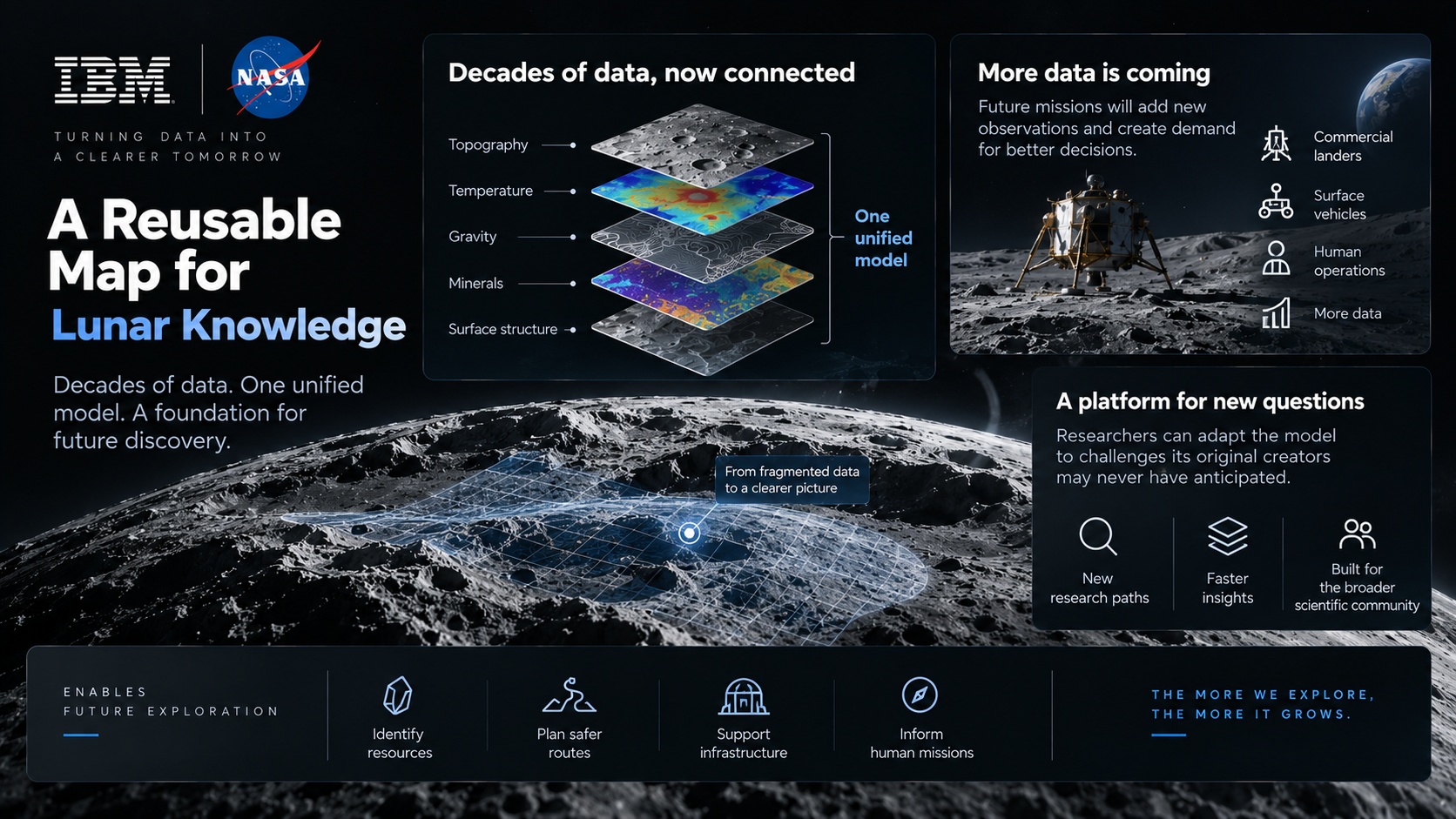 NASA IBM Lunar Foundation Model reusable lunar map