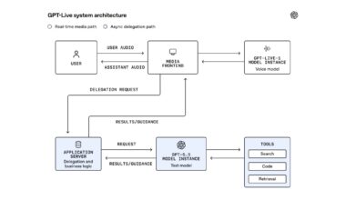 OpenAI Details GPT-Live’s Architecture for Continuous Stateful Voice Interaction