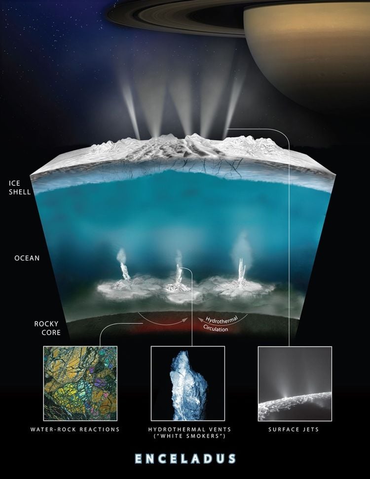 Credit: NASA/JPL-Caltech/Southwest Research Institute