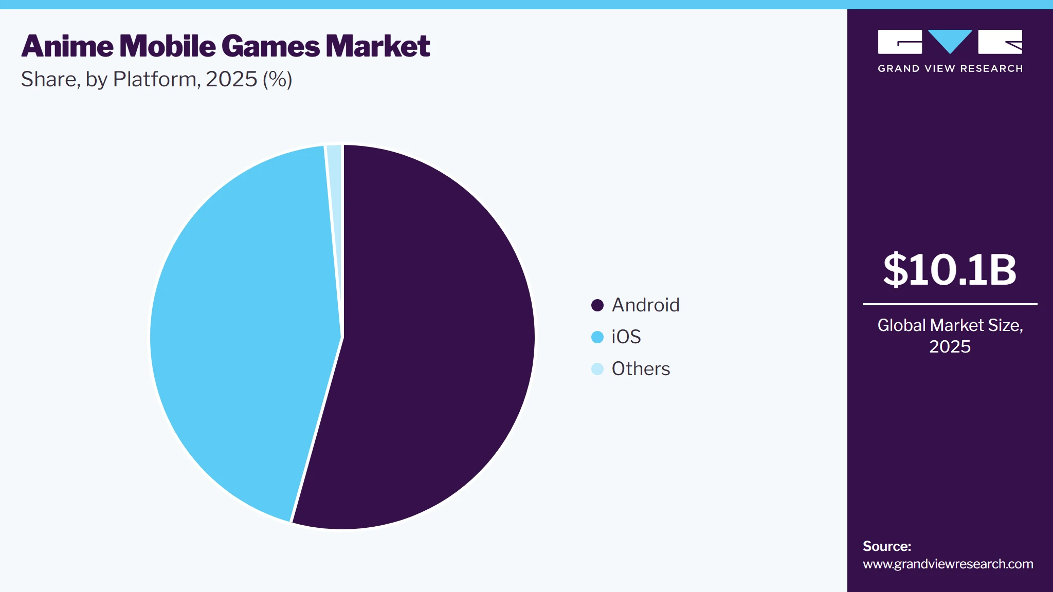 Anime Mobile Games Market Share Anime Mobile Games Market Share