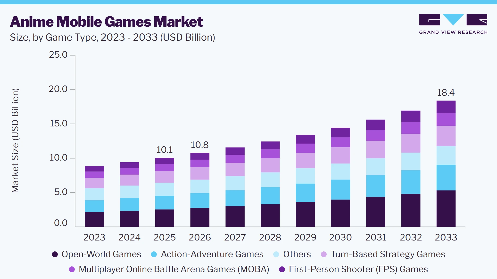 Anime mobile games market size and growth forecast (2023-2033) Anime mobile games market size and growth forecast (2023-2033)