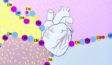 8 common food additives linked to high blood pressure and heart disease