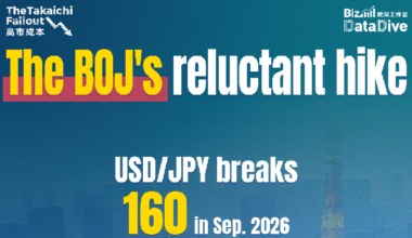 The Takaichi Fallout: The BOJ's reluctant hike - news.cgtn.com