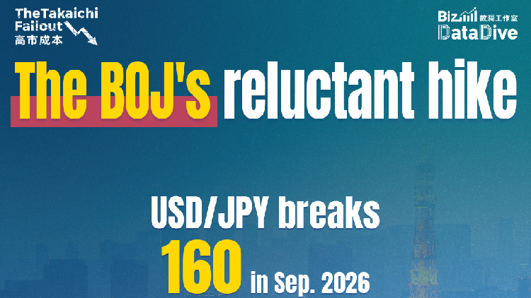 The Takaichi Fallout: The BOJ's reluctant hike - news.cgtn.com