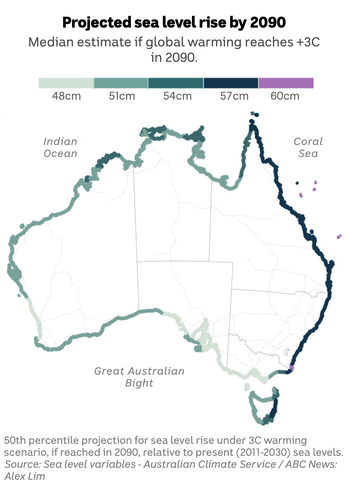 Map shows median projected sea level rise by 2090 under 3C warming scenario will be no less than 48cm above present levels
