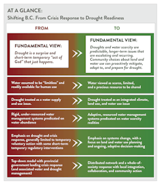 an at-a-glance illustration of recommendations