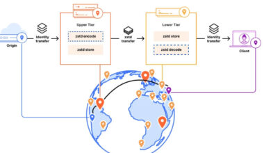 Cloudflare Tests Cache Transcoding to Reduce Storage Requirements