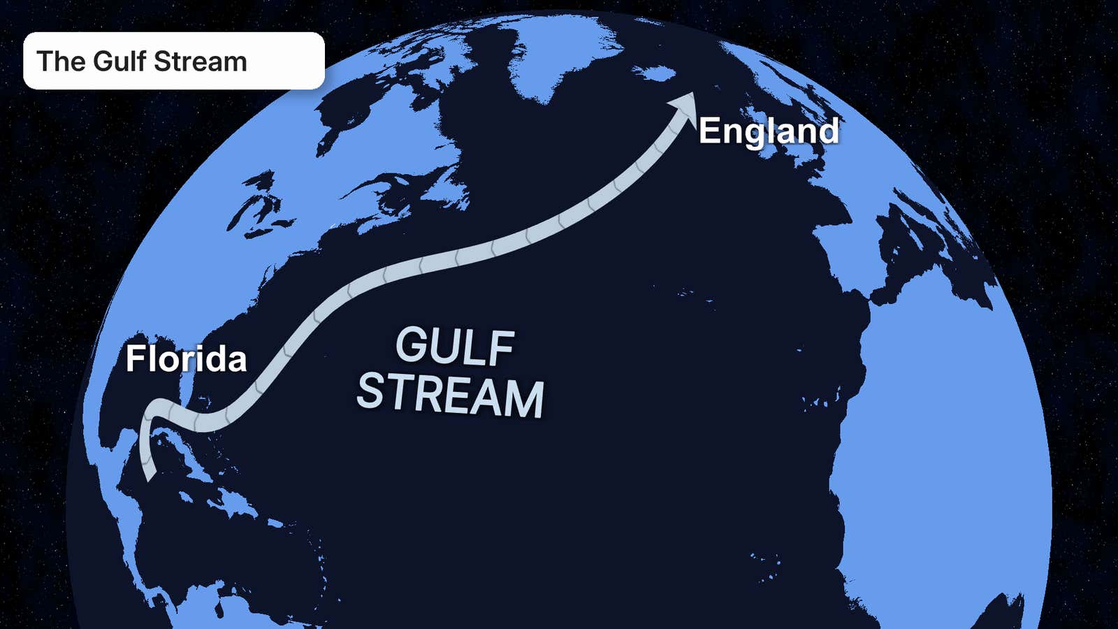 Gulf Stream