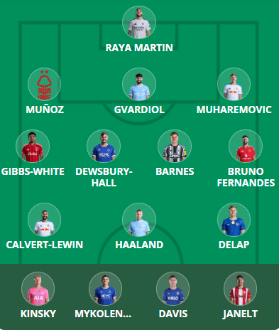 FPL Gameweek 5 Scout Picks: Forest triple-up 3