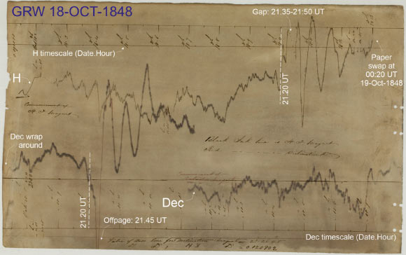 The magnetogram recorded at Greenwich Magnetic Observatory (London) from 11:20 UT on 18 October 1848 to 00:20 UT on 19 October 1848. Powerful geomagnetic disturbances are apparent on the evening of 18 October 1848 from 21:20 UT. Image credit: Wild et al., doi: 10.1029/2026SW005239.
