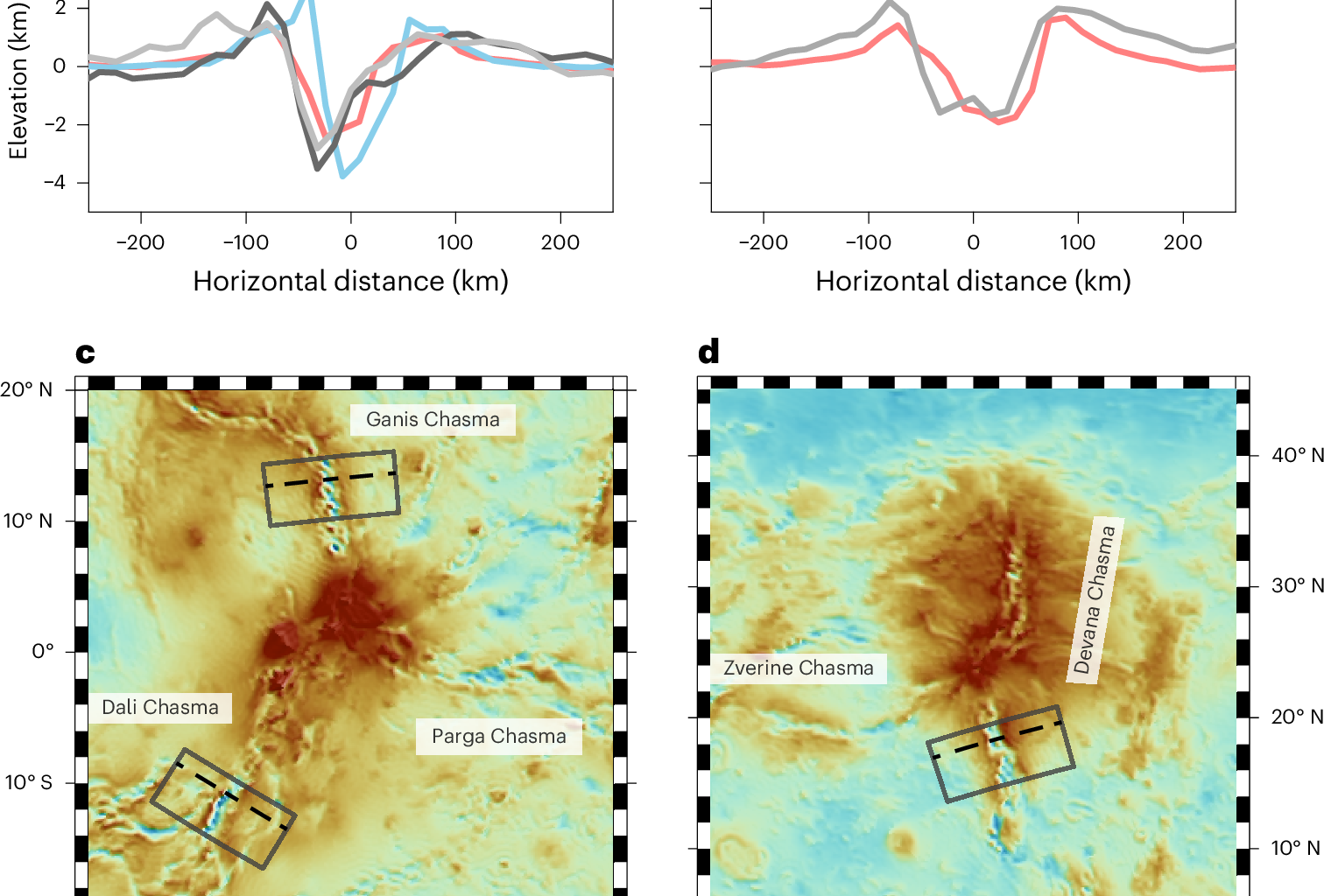 Venus has no oceans or water rain and far less surface erosion than Earth, so its rift valleys preserve clues our planet quickly erases. Simulations show that broad, steep shoulders belong to young, rapidly widening rifts—and Ganis, Dali and Devana Chasmata still carry that signature, suggesting parts of Venus may be tearing open today.