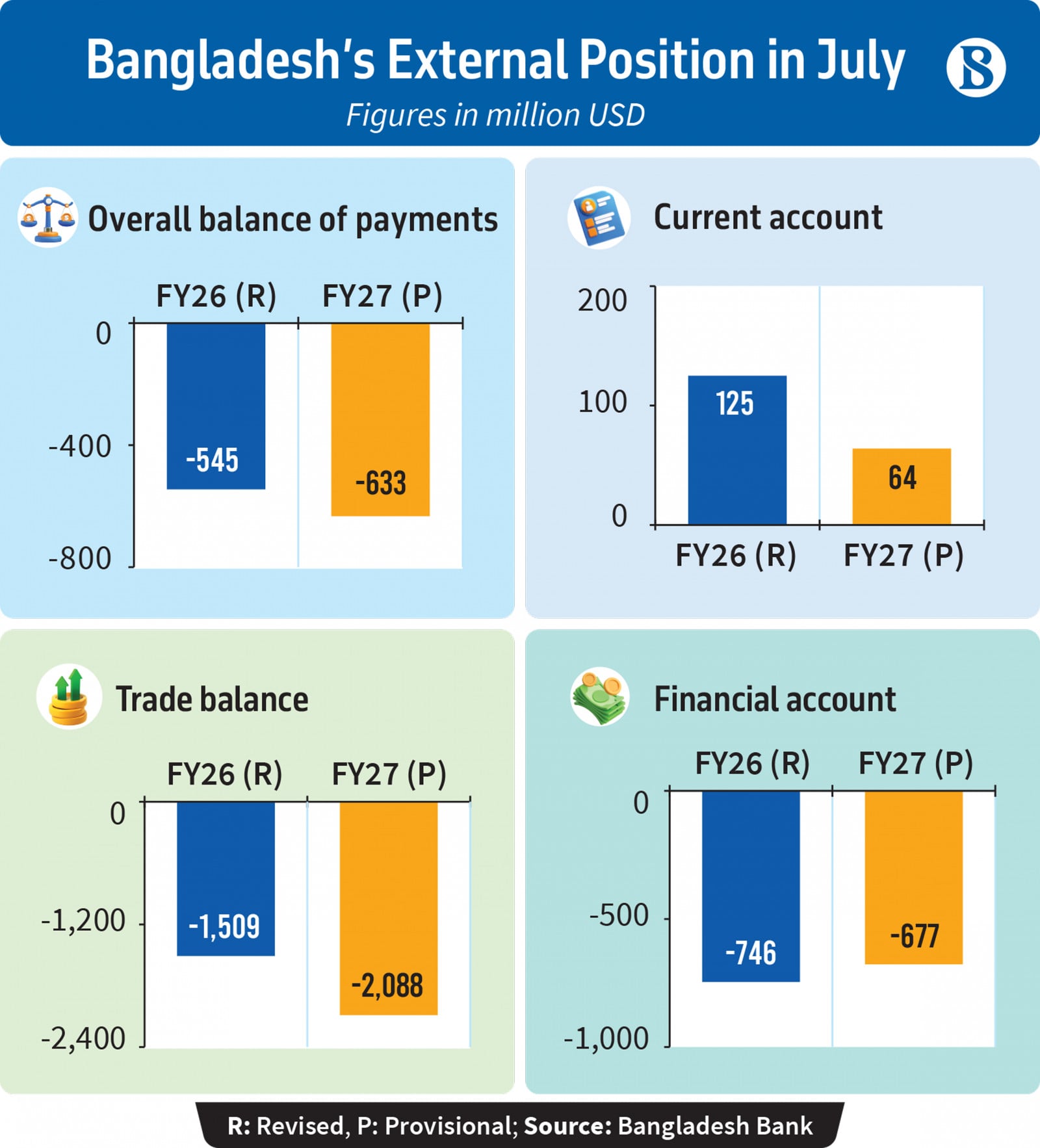 Infographics: TBS