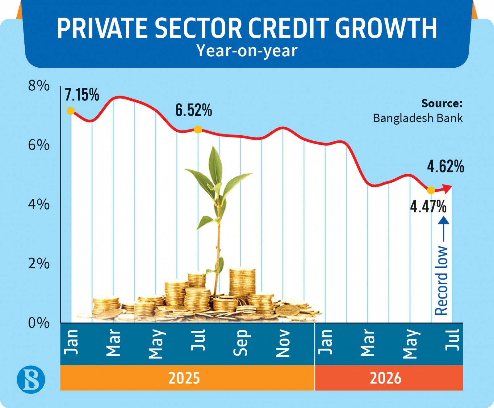 Infograph: TBS