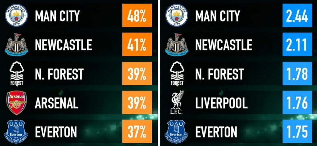 The idiot’s guide to Gameweek 5 of FPL 2026/27