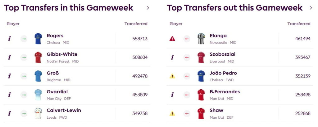 The idiot’s guide to Gameweek 5 of FPL 2026/27 1