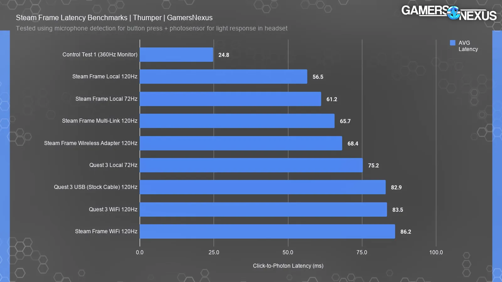 Steam Frame review charts 2