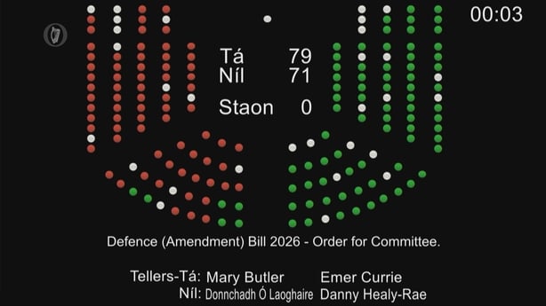 Legislation to scrap the Triple Lock has passed its first vote in the Dáil tonight after 79 TDs backed the change and 71 opposed it