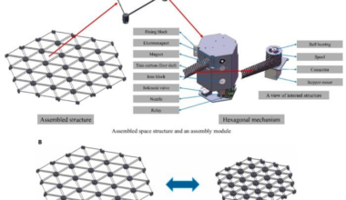 Image of the self-assembling modules. Credit - Space:Science &amp; Technology / Q. Duan, J. Sun, &amp; H. Hu