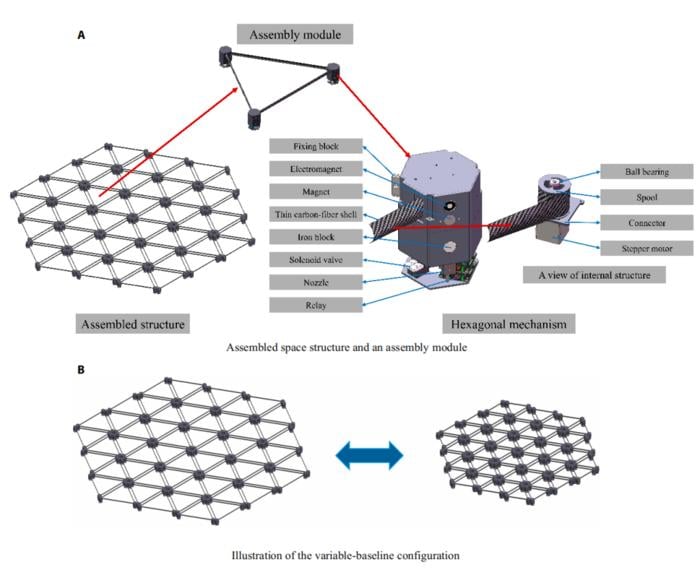 Image of the self-assembling modules. Credit - Space:Science &amp; Technology / Q. Duan, J. Sun, &amp; H. Hu