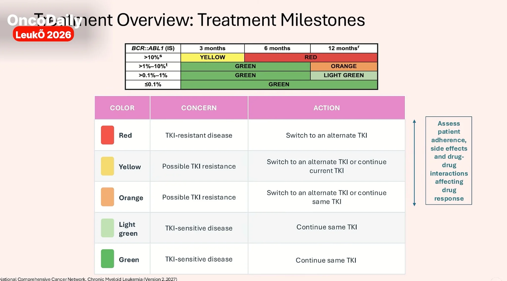 Maha AlDoughaim at LeukO 2026: The New Era of CML Treatment, Remission, and Resistance 3 Maha AlDoughaim